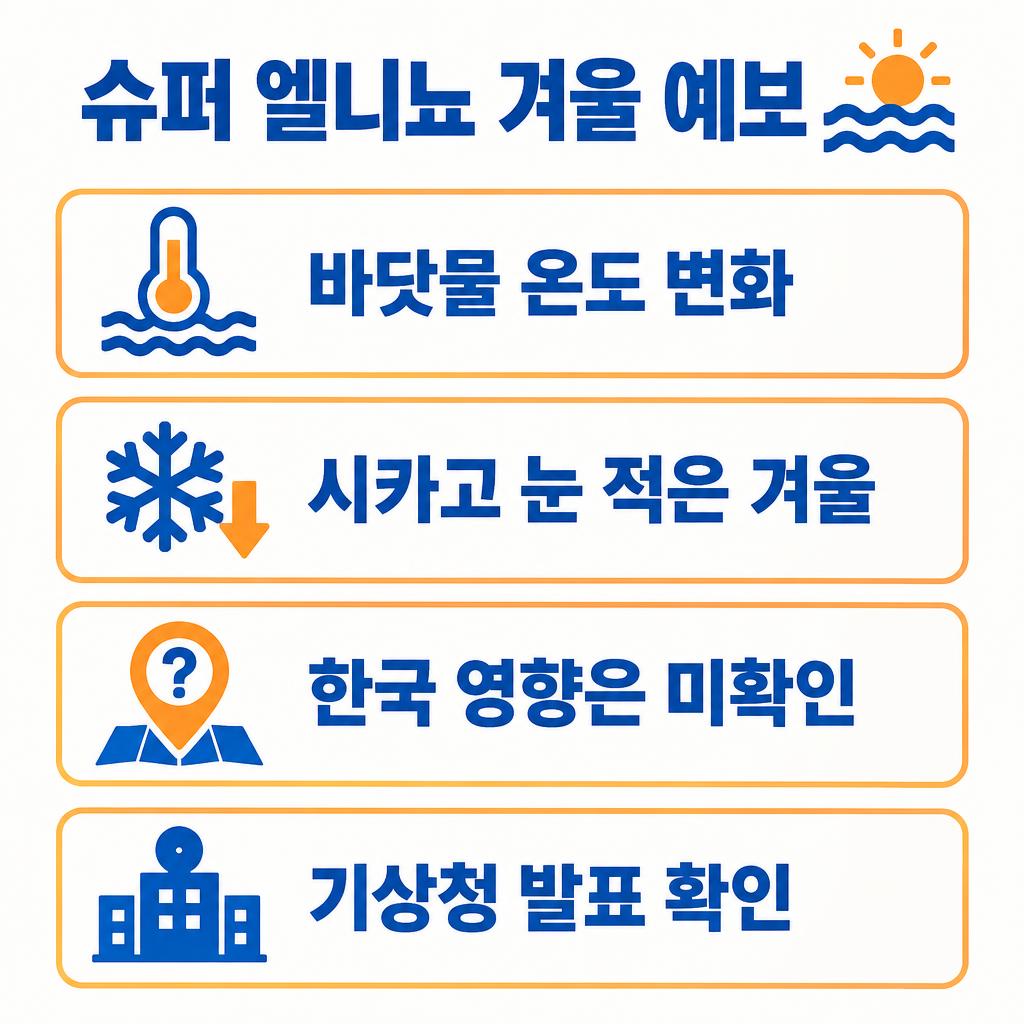 슈퍼 엘니뇨 겨울 첫 공식 예보, 알아둘 3가지