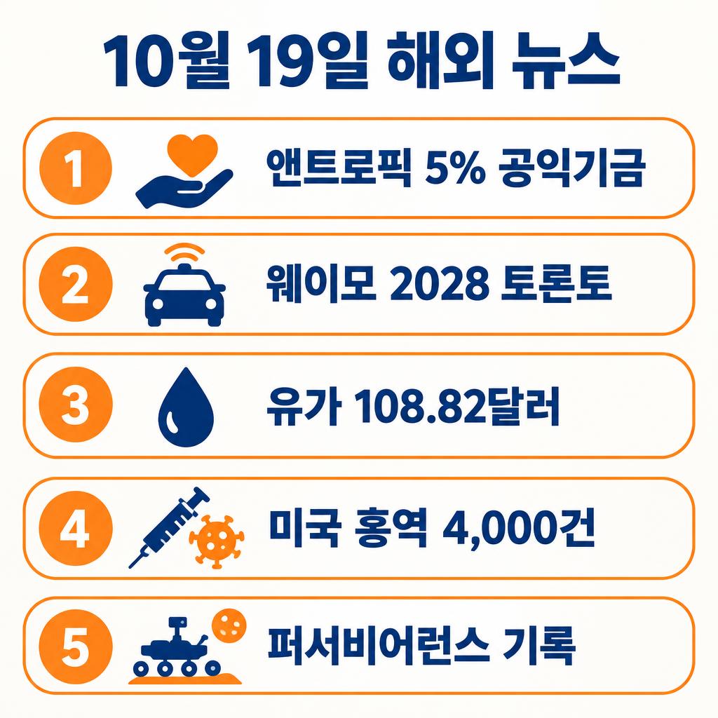 10월 19일 해외 뉴스 10건을 정리한 인포그래픽