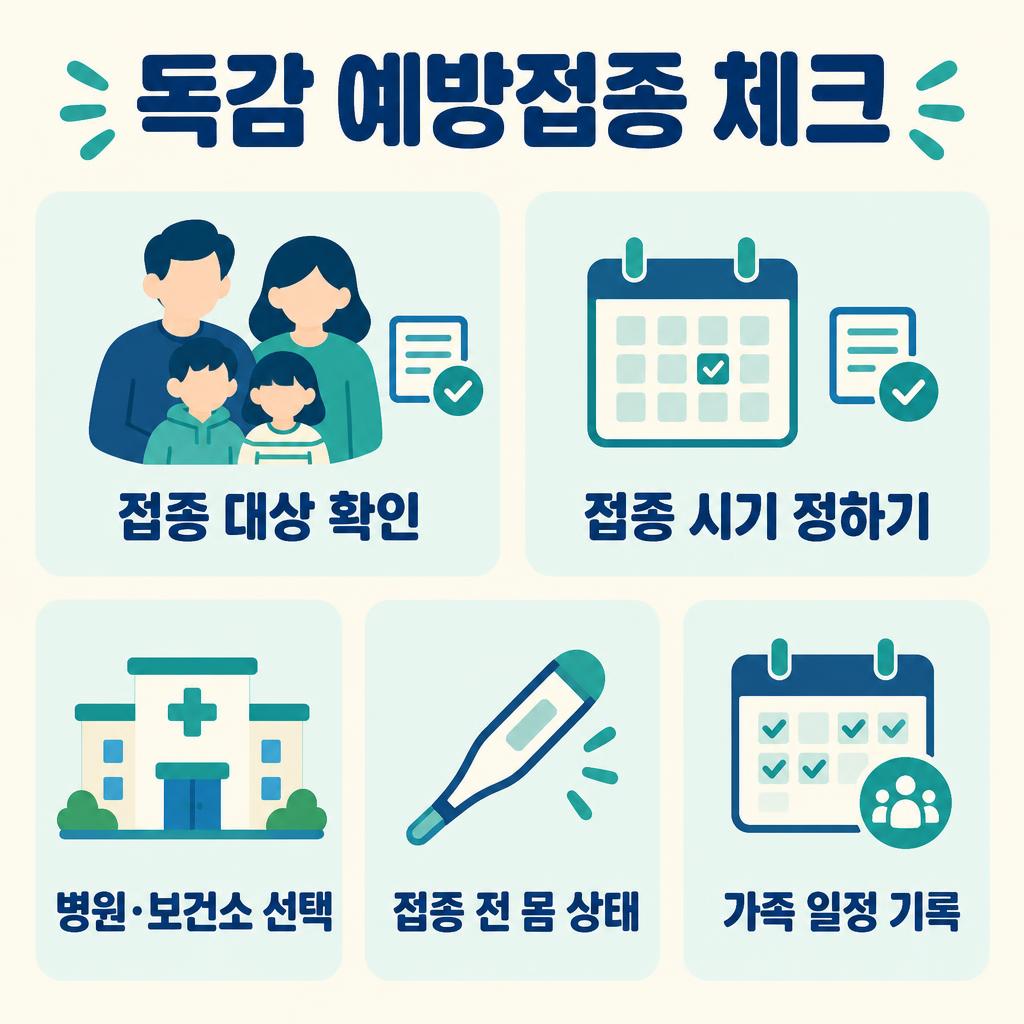 독감 예방접종 대상·시기·접종 전 확인 5단계 인포그래픽